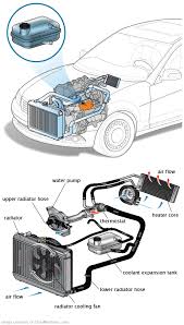 See B23C0 repair manual